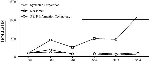 (COMPARISON CHART)